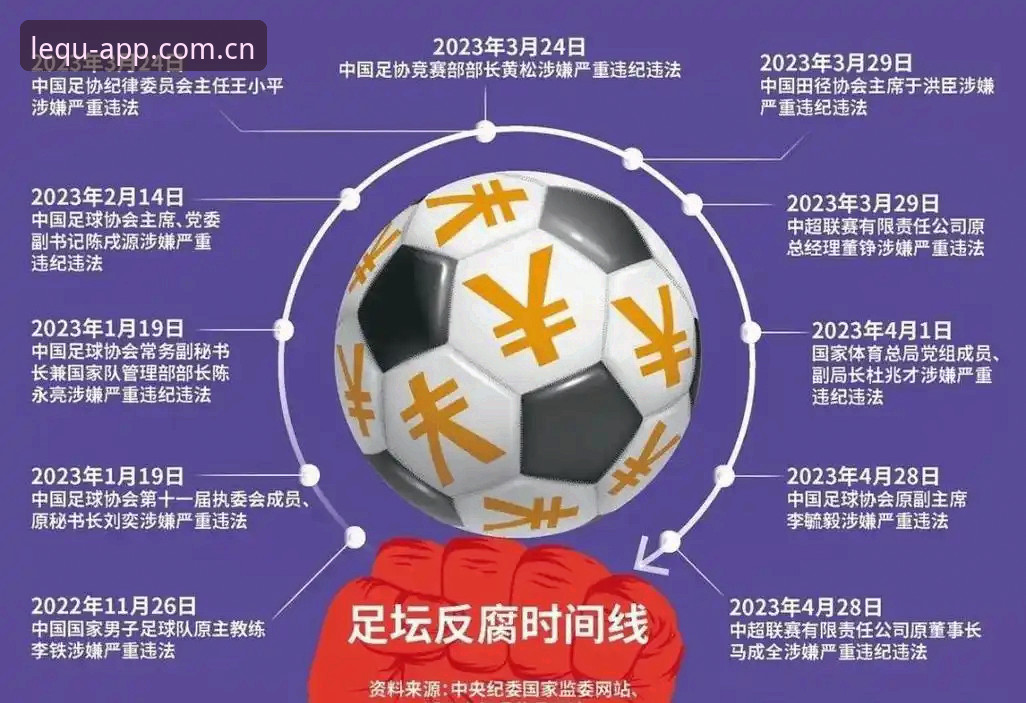 乐鱼体育平台 资深球迷深度体验:从足协禁足名单看中国足球乱象,我在乐鱼体育平台的新发现