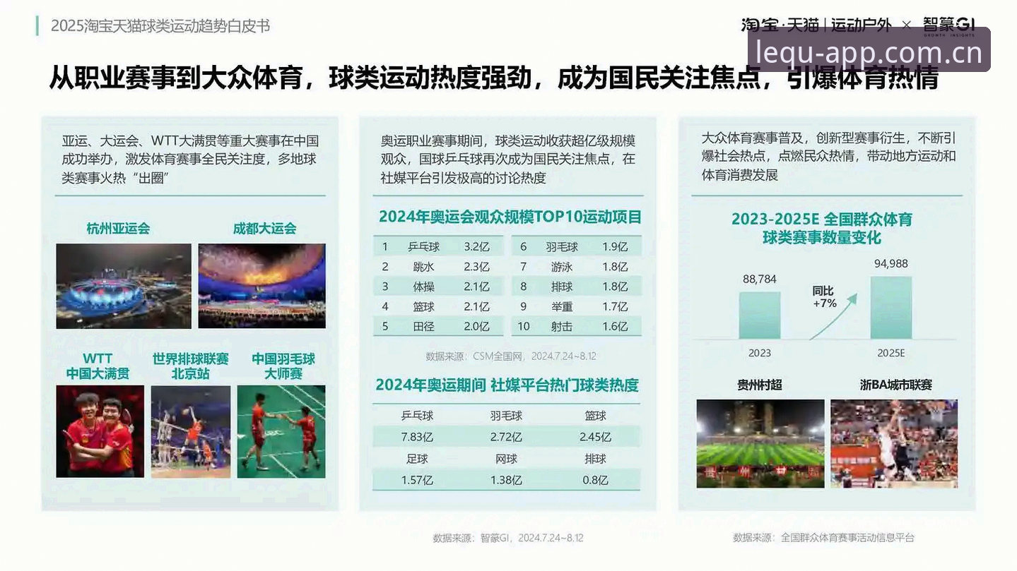 乐鱼体育最新资讯 如何通过乐鱼体育最新资讯把握数字体育平台的发展趋势?